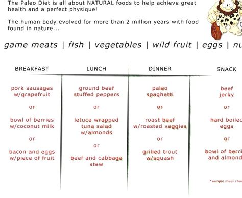 My Reference: Paleolithic Diet - Primal Diet Foods