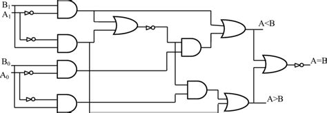 Schematic of 2-bit comparator using logic gates | Download Scientific Diagram