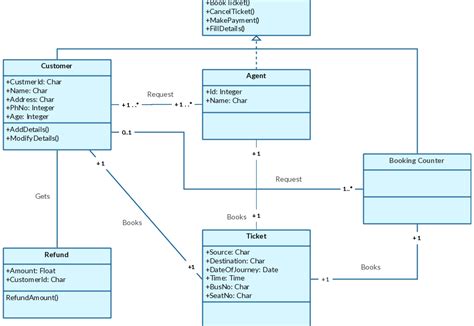 Uml Class Diagram Java | Images and Photos finder