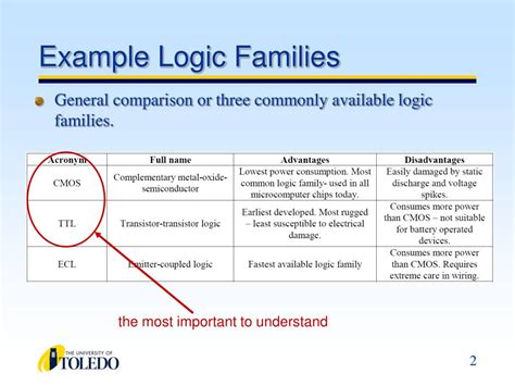 PPT - Logic Families PowerPoint Presentation, free download - ID:3964088