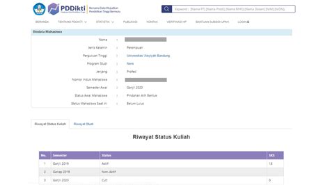 Cara Mengecek Mahasiswa Terdaftar Aktif/Lulus di PDDikti dan Forlap - FIKes Unisa