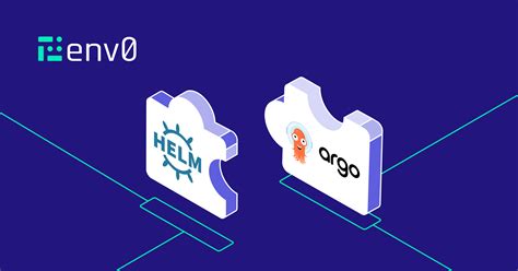 Tutorial: Using ArgoCD with Helm Charts | env0