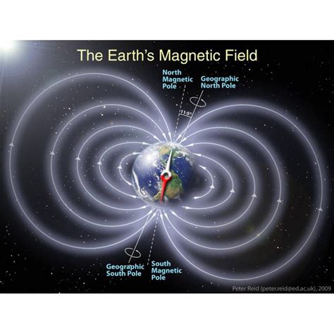 Earth's Magnetic Field - STEM Clearinghouse