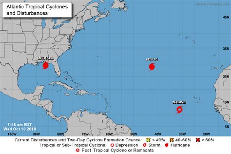 Three Storms Currently In The Atlantic Area - Bernews