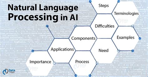 What is Natural Language Processing in Artificial Intelligence? | by ...