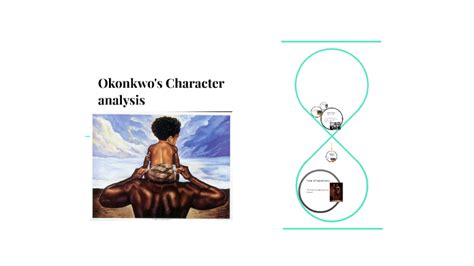 Okonkwo's Character analysis by colton king