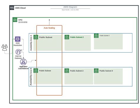 Aws Diagram Aws Vpc Diagram Generator Aws Vpc Architecture E