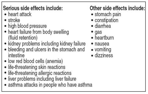 What Are the Side Effects of Diclofenac? – pharmatreasures.com