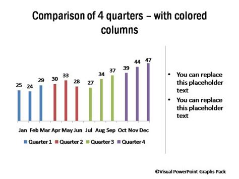 Graphs Showing Performance Comparison Across Quarters