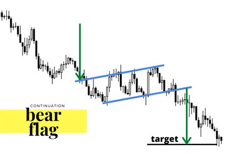 Bear Flag Pattern Explained - New Trader U