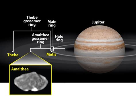 Is Jupiter's Moon Amalthea ever visible in amateur instruments? If so ...