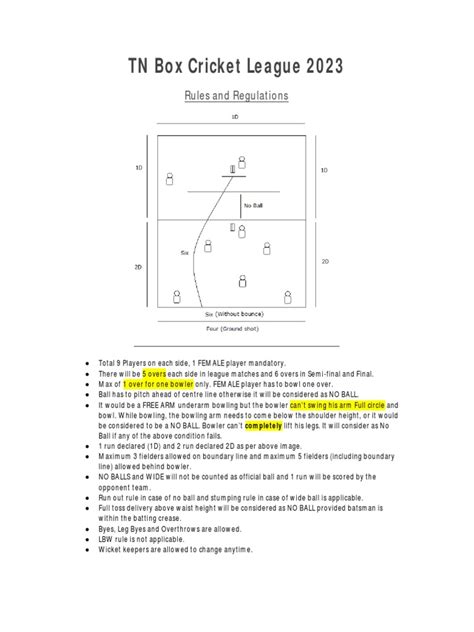 Box Cricket Rules and Regulations | PDF