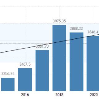 -Germany GDP growth rate, adapted from Trading Economics. GDP in ...