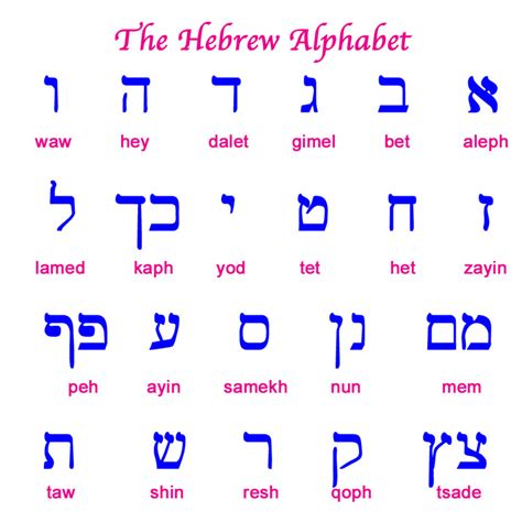 Image Gallery hebrew alphabet a z