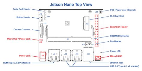 Jetson Nano Benchmarks - APIs - ximea support