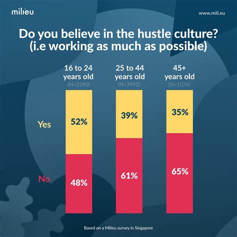 Milieu Insights - Hustle Culture