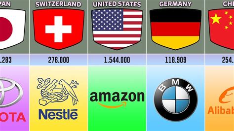 Biggest Companies in the World by Employees - YouTube