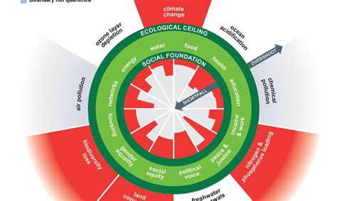 Doughnut Economics: the long-sought alternative to endless growth ...