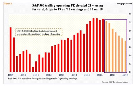 5 Charts That Spell Trouble For Stock Market Rally - See It Market