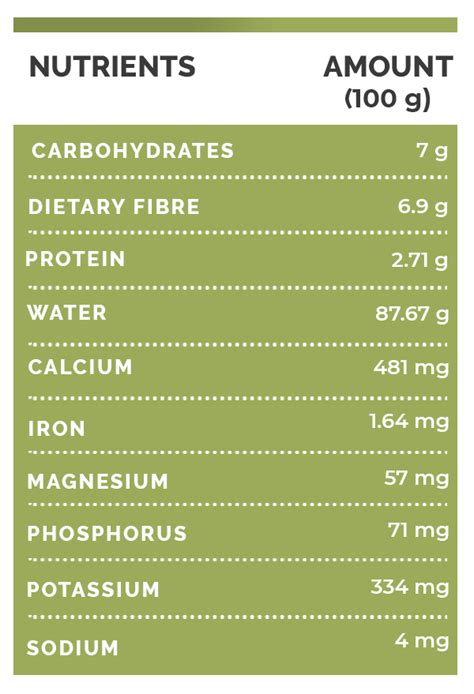 Top 12 Health Benefits Of Nettle Leaf: Usage, Recipes And Side Effects - Boldsky.com