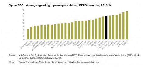 Fraunhofer ISE was wrong: hydrogen cars are not cleaner than battery ...