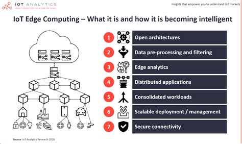 IoT edge computing – what it is and how it is becoming more intelligent – ECONNECT