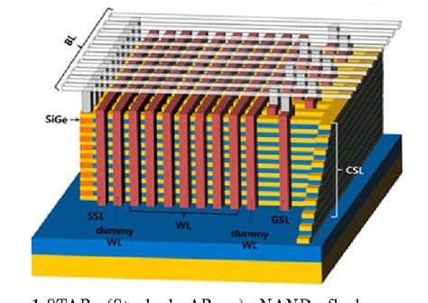 Figure 1 from Novel Three Dimensional (3D) NAND Flash Memory Array Having Tied Bit-line and ...