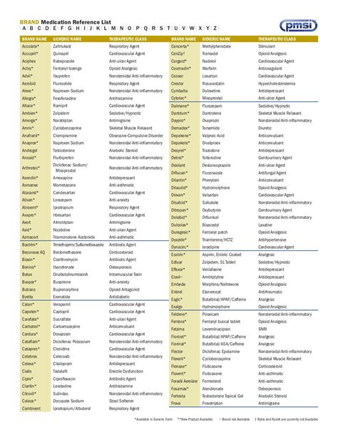 Booklet: Generic Medicine Names List