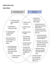 Venn Diagram 21st Literature.docx - Ezequiel Louies D. Layag Grade 12-Charity Earlier Genres ...