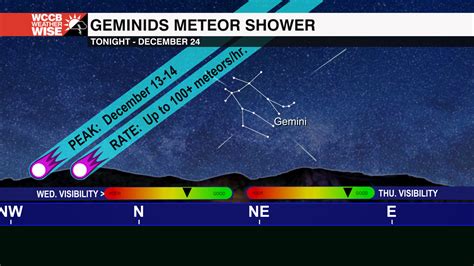 Year's Most Active Meteor Shower Peaks Tonight - WCCB Charlotte's CW