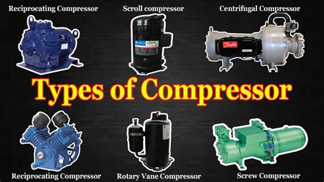 Air Compressor Types – Complete Guide - Garage Sanctum