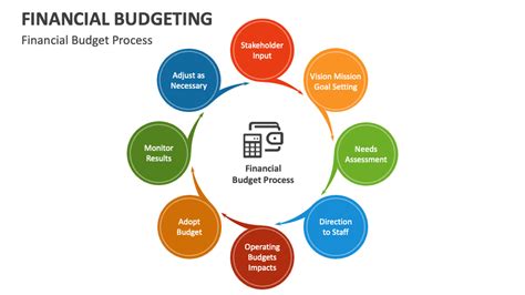 Financial Budgeting PowerPoint and Google Slides Template - PPT Slides