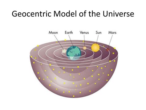 Geocentric Model Of Our Solar System