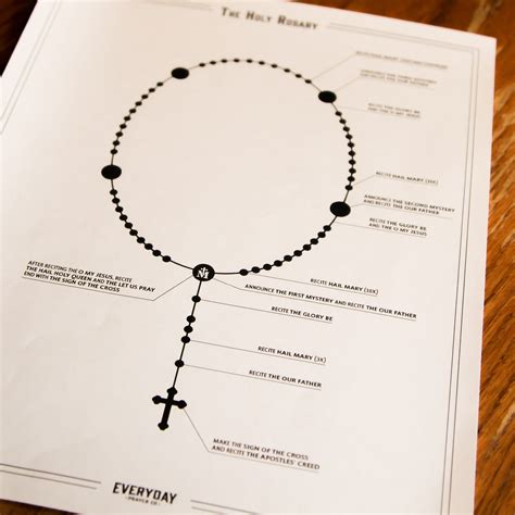 Printable How To Pray The Rosary Pdf - How To Pray Rosary Worksheets Teaching Resources Tpt ...