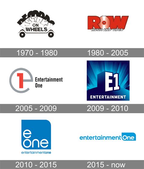 Entertainment One Logo and symbol, meaning, history, PNG, brand