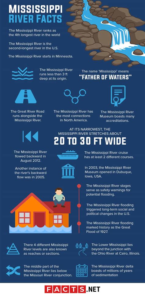 40 Mississippi River Facts You Probably Never Knew About | Facts.net