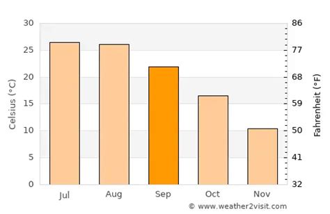 Palmdale Weather in September 2024 | United States Averages | Weather-2 ...