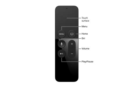 Apple TV Remote Not Working? Try These Fixes w/ Video Guide