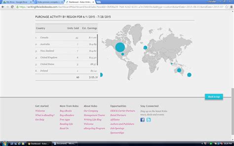 dashboard - Kobo Writing Life