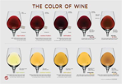 Wine colour chart | Wine101x | edX