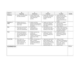 Rubric for folk dance