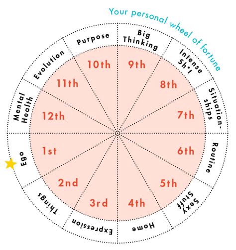 How to read your astrocartography chart – Artofit