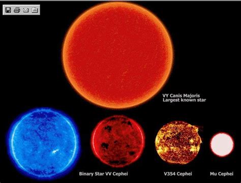 VY Canis Majoris | Astronomia