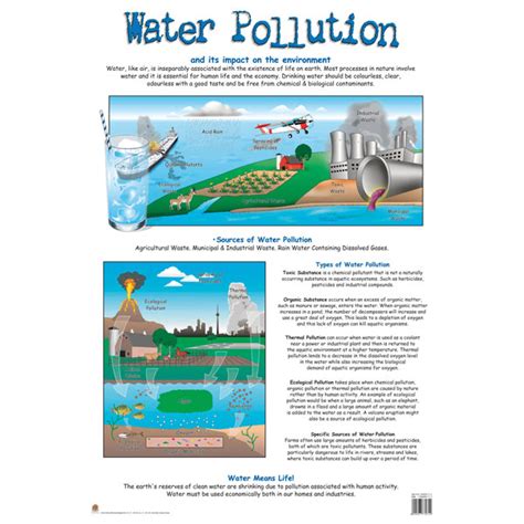 Details 161+ easy water pollution drawing best - vietkidsiq.edu.vn