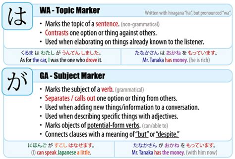 Japanese Particles: the difference between wa (は) and ga (が) | nihonshock