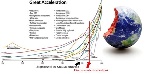 When Did the Anthropocene Begin?