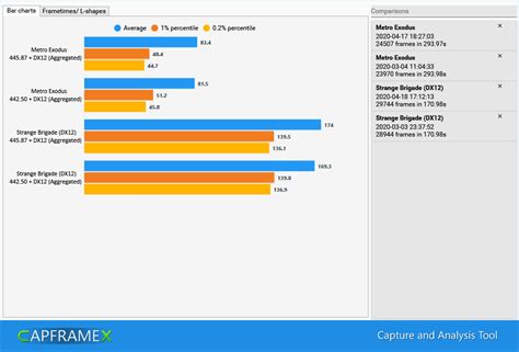 Nvidia RTX A1000 - 4GB vs GeForce RTX 3060 - 6 GB vs GeForce RTX 3050 ...