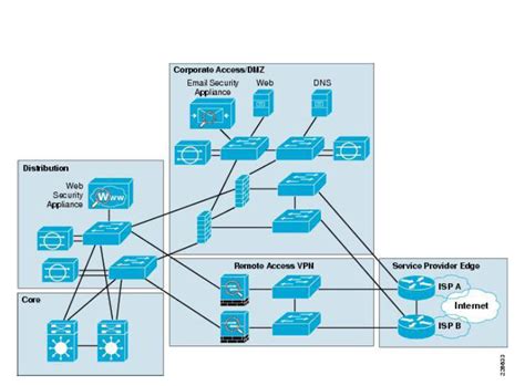 Cisco Network Icon at Vectorified.com | Collection of Cisco Network Icon free for personal use