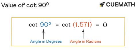 Cot 90 Degrees - Find Value of cot 90 Degrees | Cot 90°