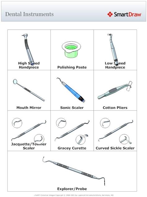 Dental instruments and their names. This is helpful for basics | Dental ...